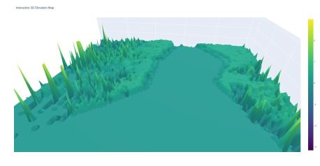 OAK-D depth data