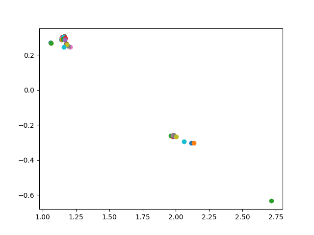 banana detection groups