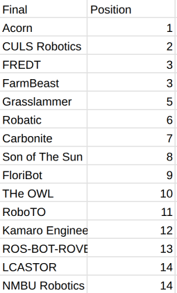 Overall results