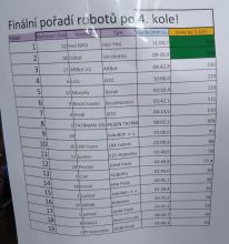 The results: 11th place