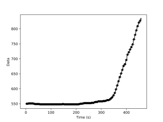 CO2 graph from Kloubák K2
