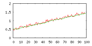 Plovoucí průměr pro k=8