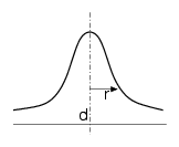 Pravděpodobnostní model měření