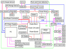 Scheme of the electrical connections